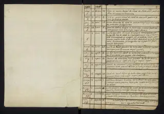 Archives Bordeaux Métropole, GG 842, page 5