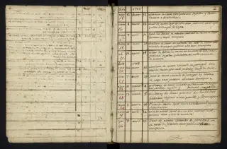 Archives Bordeaux Métropole, GG 842, page 6