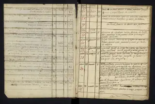 Archives Bordeaux Métropole, GG 842, page 7