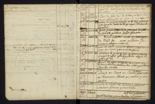 Archives Bordeaux Métropole, GG 842, page 9