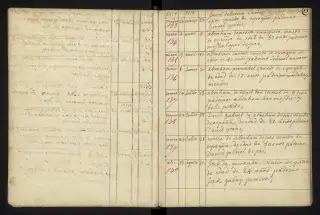 Archives Bordeaux Métropole, GG 842, page 17
