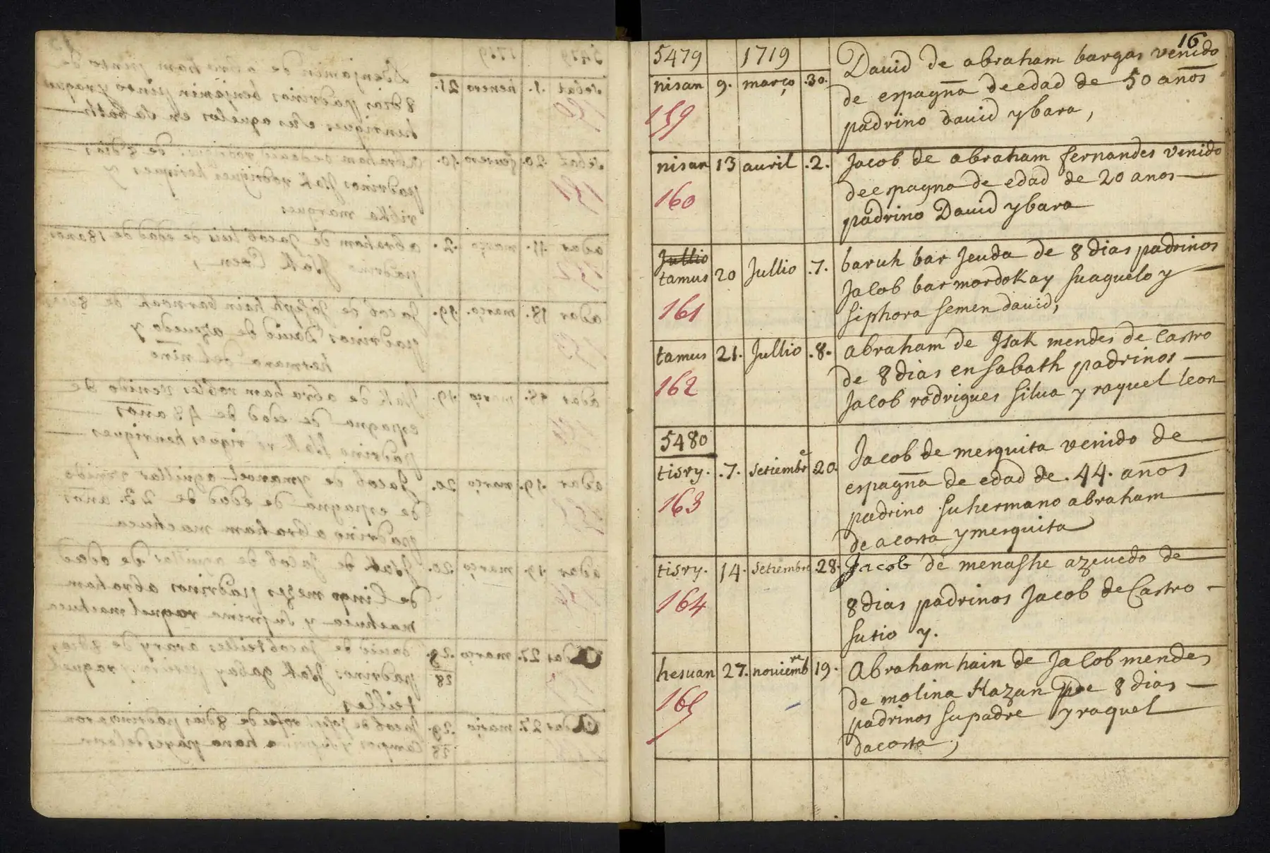 Archives Bordeaux Métropole, GG 842, page 20