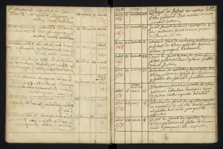 Archives Bordeaux Métropole, GG 842, page 21