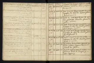 Archives Bordeaux Métropole, GG 842, page 22