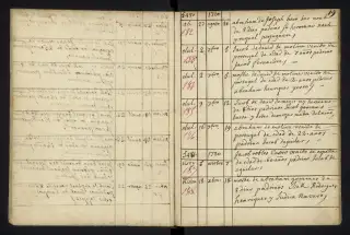 Archives Bordeaux Métropole, GG 842, page 23