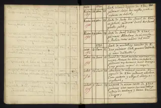 Archives Bordeaux Métropole, GG 842, page 24