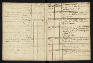 Archives Bordeaux Métropole, GG 842, page 26