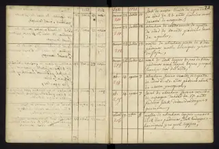 Archives Bordeaux Métropole, GG 842, page 27