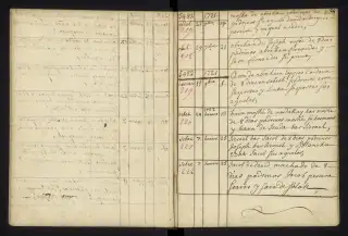 Archives Bordeaux Métropole, GG 842, page 28