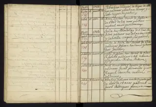 Archives Bordeaux Métropole, GG 842, page 31