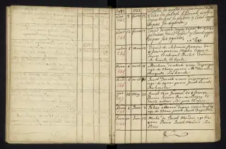 Archives Bordeaux Métropole, GG 842, page 32
