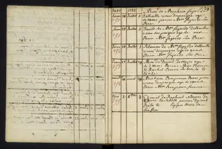 Archives Bordeaux Métropole, GG 842, page 33