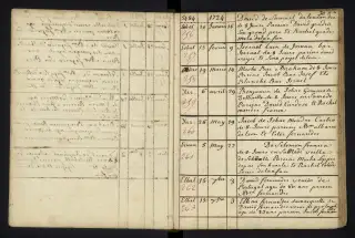 Archives Bordeaux Métropole, GG 842, page 34