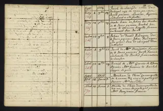 Archives Bordeaux Métropole, GG 842, page 35