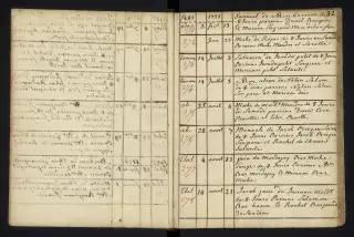 Archives Bordeaux Métropole, GG 842, page 36