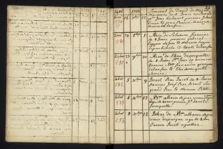 Archives Bordeaux Métropole, GG 842, page 37
