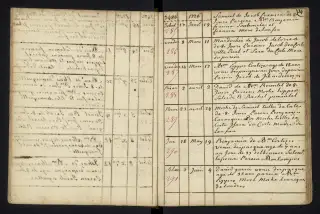 Archives Bordeaux Métropole, GG 842, page 38