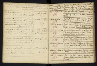 Archives Bordeaux Métropole, GG 842, page 60