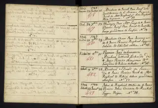 Archives Bordeaux Métropole, GG 842, page 66