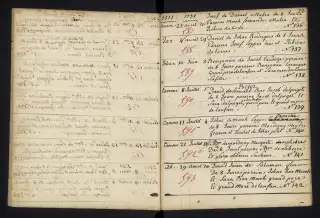 Archives Bordeaux Métropole, GG 842, page 83