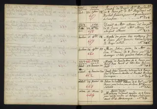 Archives Bordeaux Métropole, GG 842, page 94