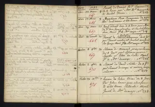 Archives Bordeaux Métropole, GG 842, page 95