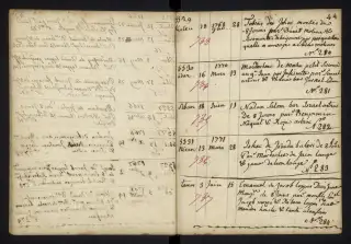 Archives Bordeaux Métropole, GG 842, page 105
