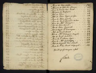 Archives Bordeaux Métropole, GG 842, page 114