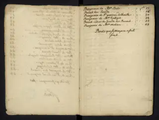 Archives Bordeaux Métropole, GG 842, page 115