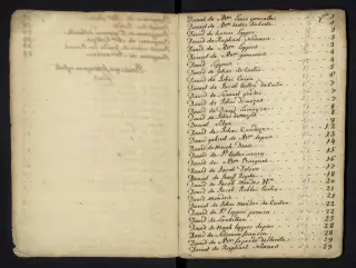Archives Bordeaux Métropole, GG 842, page 116