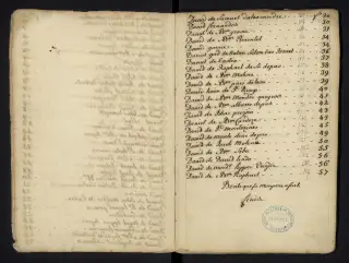 Archives Bordeaux Métropole, GG 842, page 117