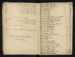 Archives Bordeaux Métropole, GG 842, page 119