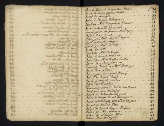 Archives Bordeaux Métropole, GG 842, page 122