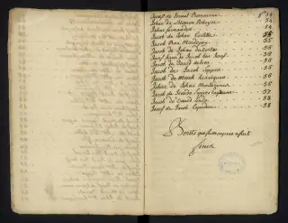 Archives Bordeaux Métropole, GG 842, page 124
