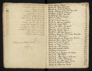 Archives Bordeaux Métropole, GG 842, page 125