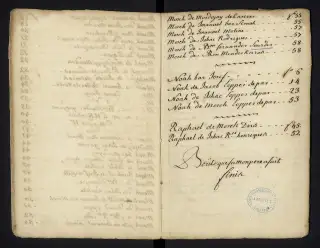 Archives Bordeaux Métropole, GG 842, page 127