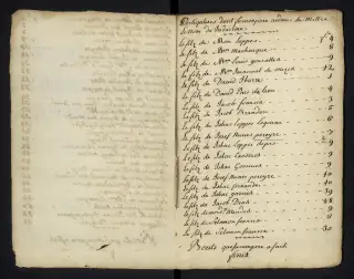 Archives Bordeaux Métropole, GG 842, page 129
