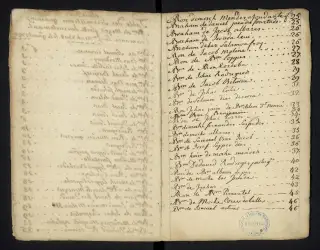 Archives Bordeaux Métropole, GG 842, page 131
