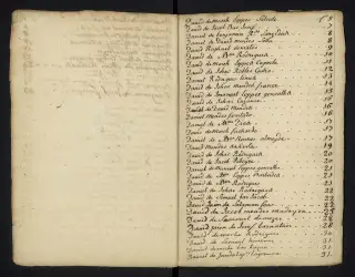 Archives Bordeaux Métropole, GG 842, page 135