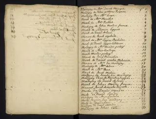 Archives Bordeaux Métropole, GG 842, page 143