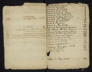 Archives Bordeaux Métropole, GG 842, page 146