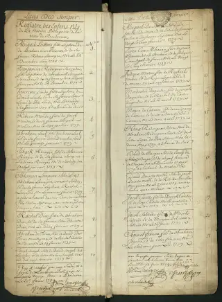 Archives Bordeaux Métropole, GG 844, page 4