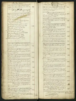 Archives Bordeaux Métropole, GG 844, page 14