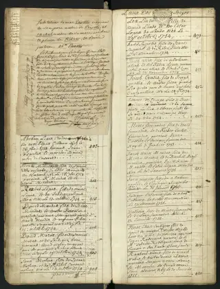 Archives Bordeaux Métropole, GG 844, page 23