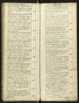 Archives Bordeaux Métropole, GG 844, page 24