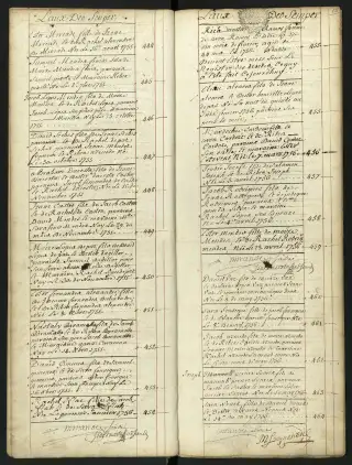 Archives Bordeaux Métropole, GG 844, page 25