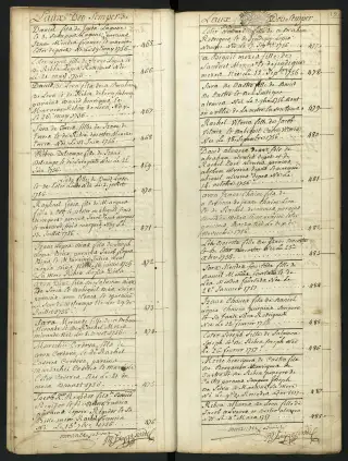 Archives Bordeaux Métropole, GG 844, page 26
