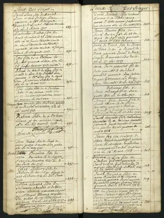 Archives Bordeaux Métropole, GG 844, page 27