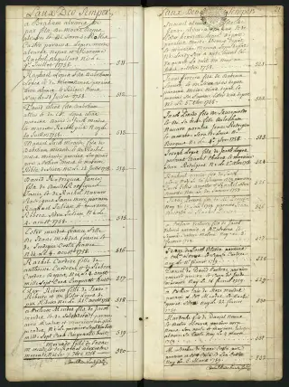Archives Bordeaux Métropole, GG 844, page 28