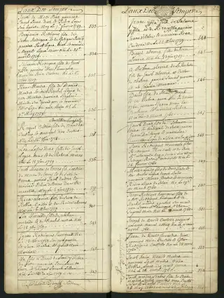Archives Bordeaux Métropole, GG 844, page 29